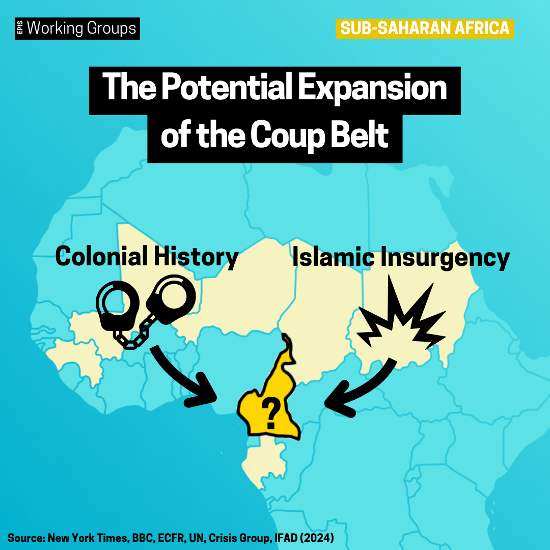 The Potential Expansion of the Coup Belt
