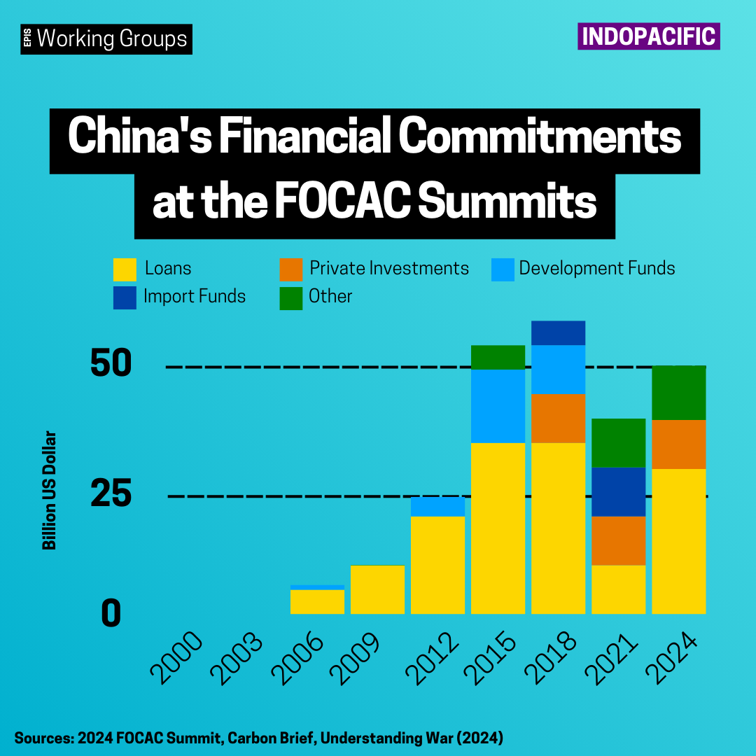 China’s “Bet” on Africa?