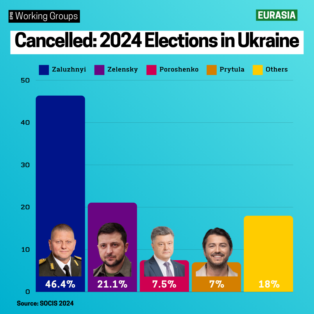 Ukraine’s Presidential Elections