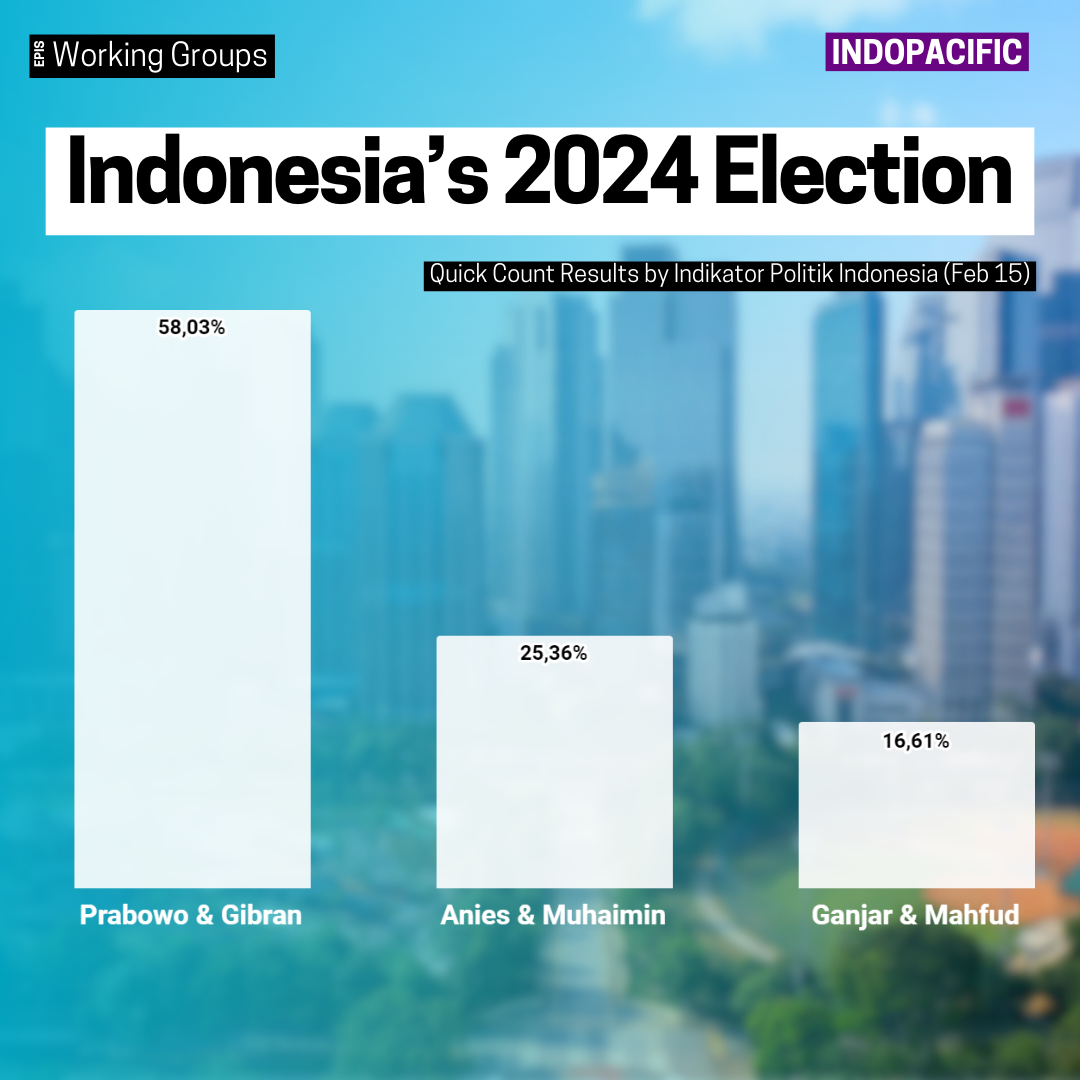 Indonesia’s 2024 Election