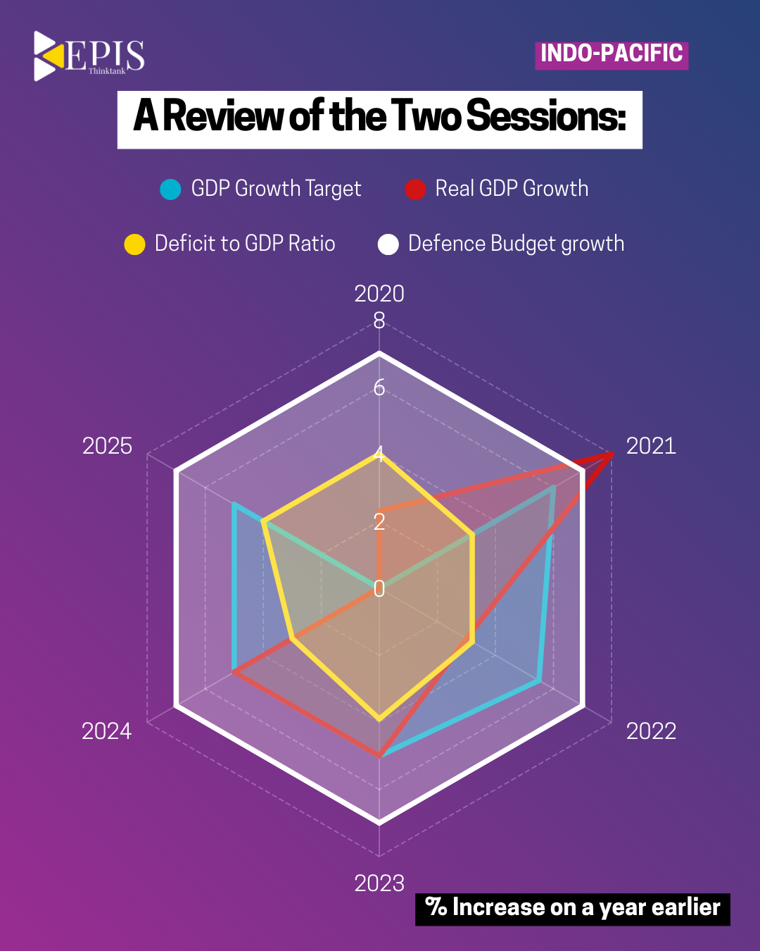 A Review of the Two Sessions
