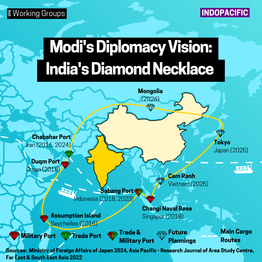 Modi’s Diplomatic Vision