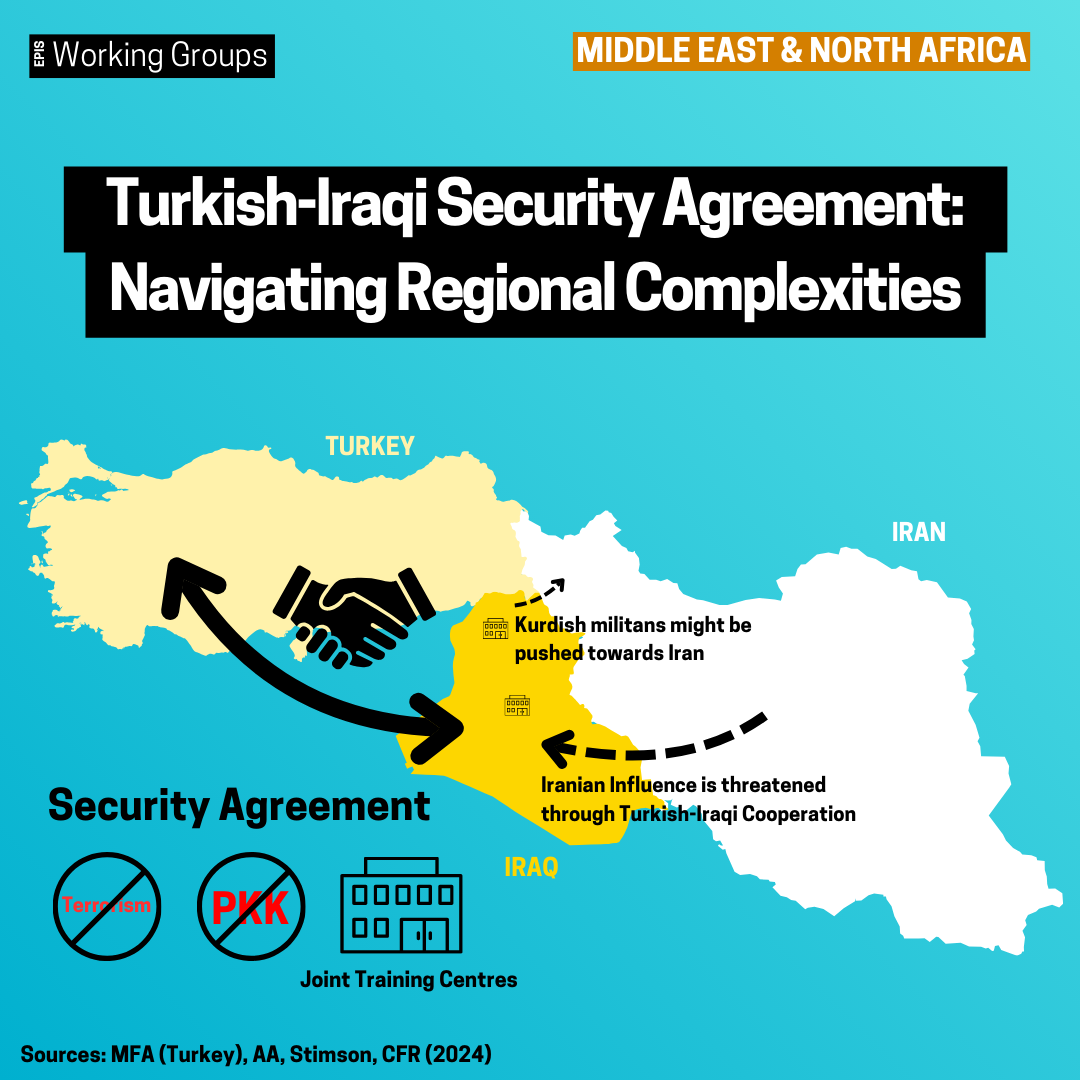 The Turkish-Iraqi Security Agreement