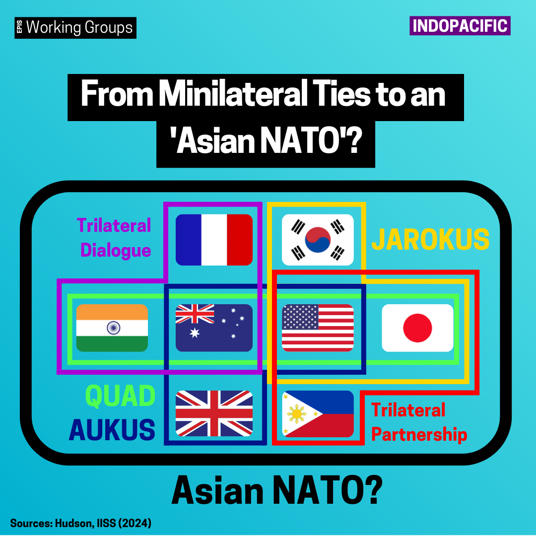 Unlocking Asia’s Defense Potential: From Minilateral Ties to an ‘Asian NATO’?