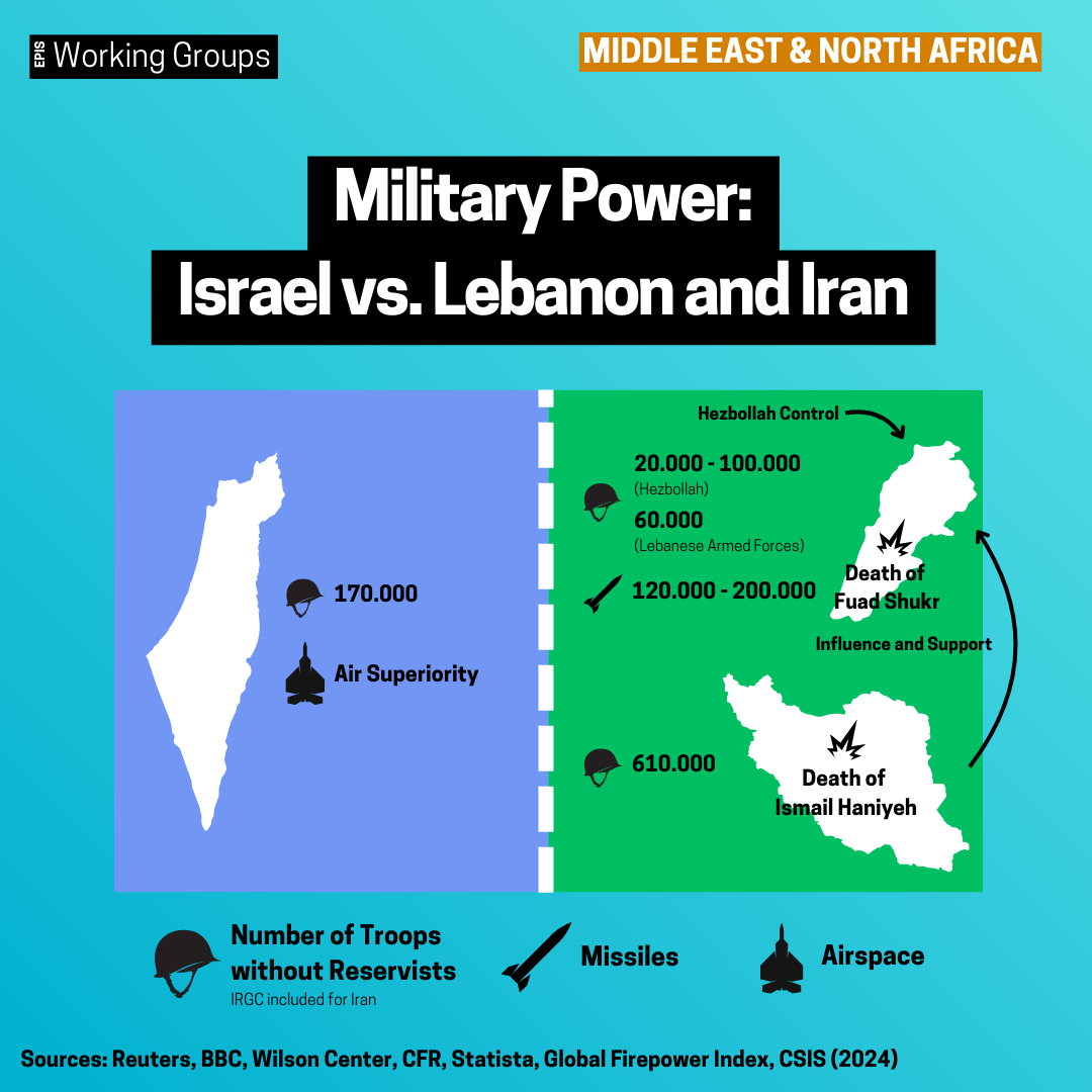 Hezbollah