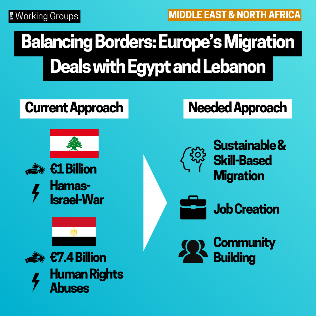 Balancing Borders