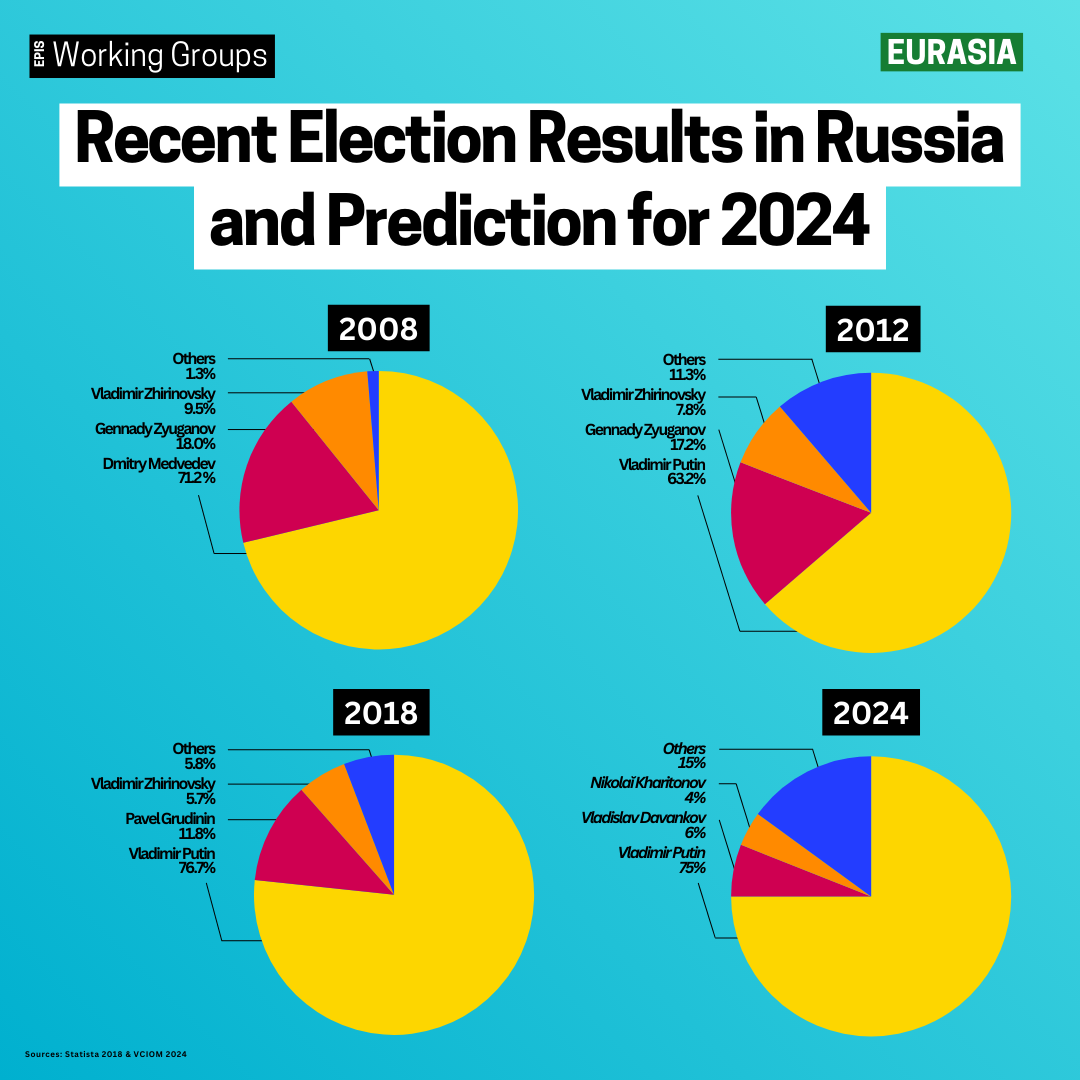 Behind the Ballots of the 2024 Russian Presidential Election