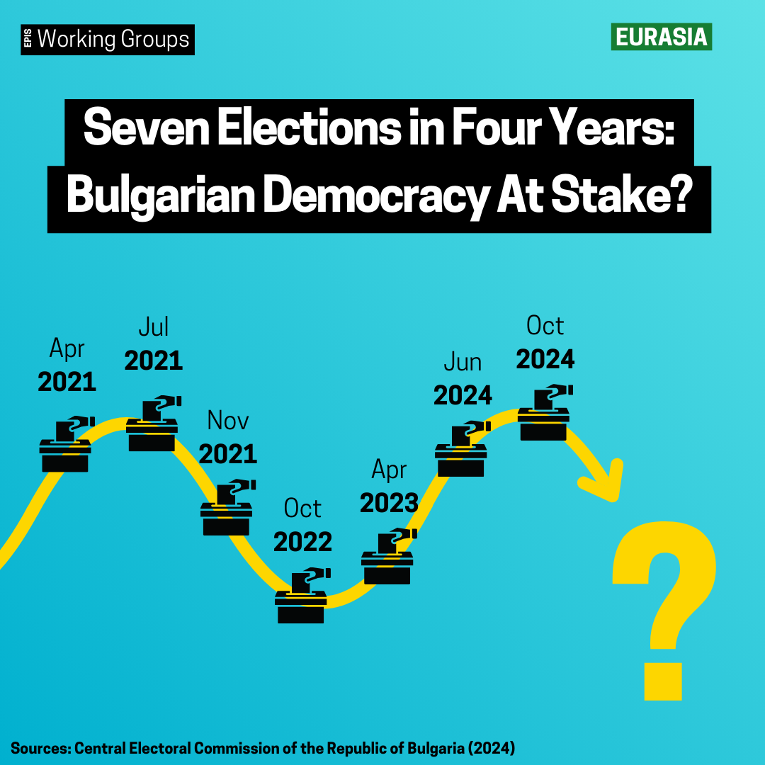 Bulgaria’s Seventh Parliamentary Election in less than four Years